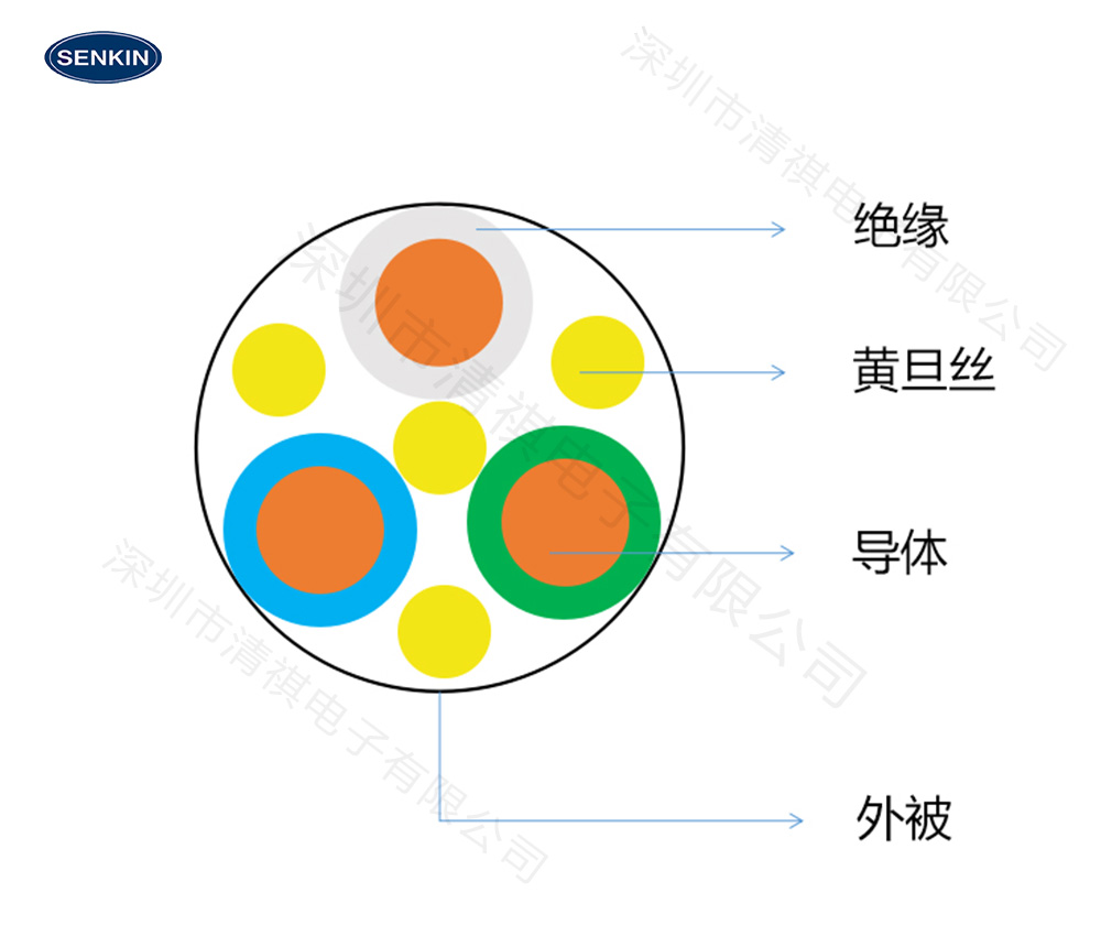 可视探鱼钓鱼器电线4 可视探鱼钓鱼器电线4