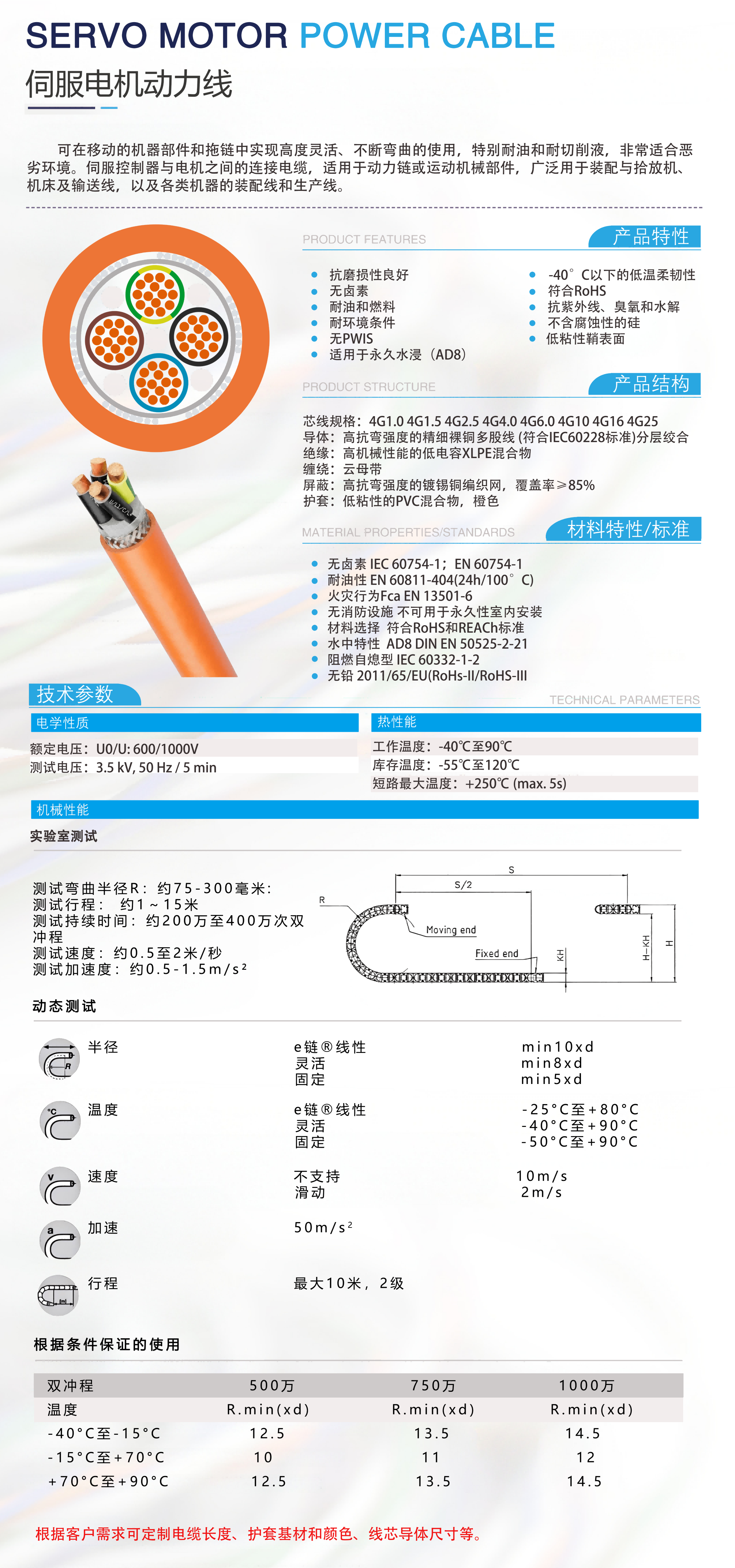 动力电缆 动力电缆