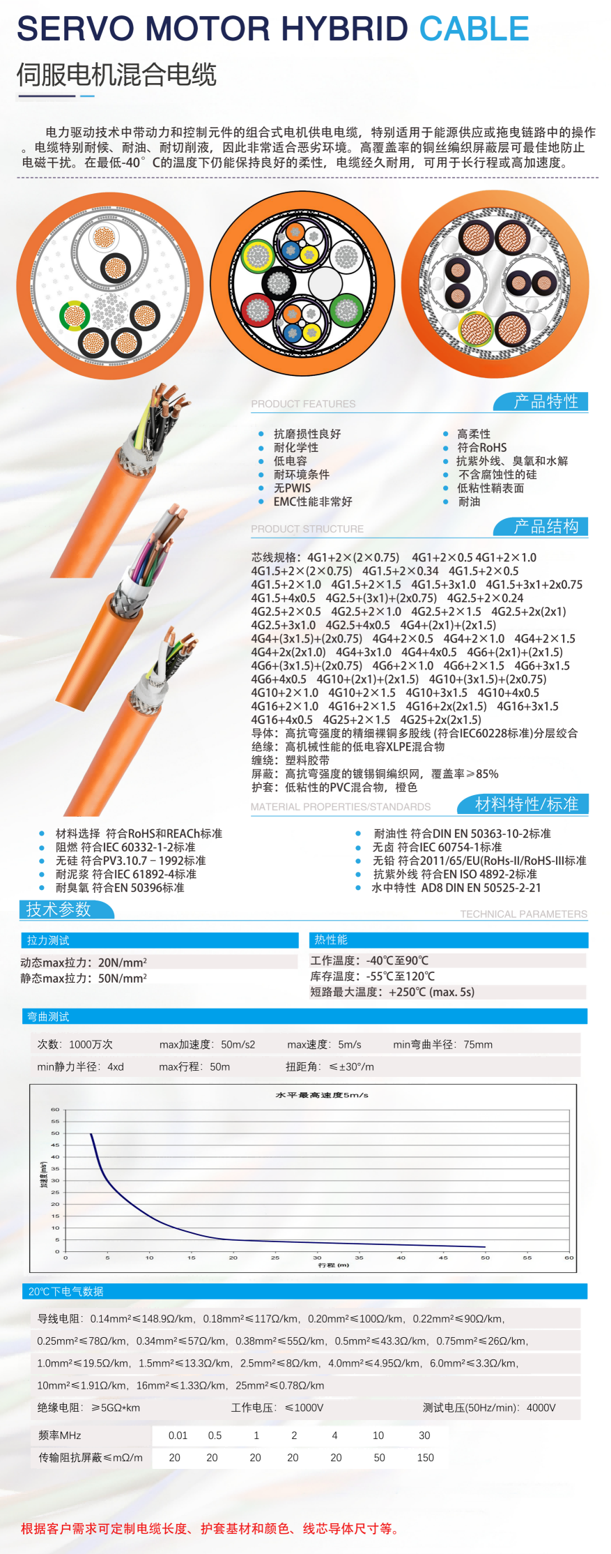 混合电缆 混合电缆